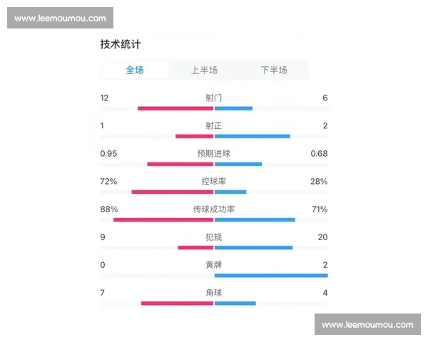 英超赛前数据分析方法与策略探讨帮助预测比赛结果 英超赛前数据分析方法与策略探讨帮助预测比赛结果