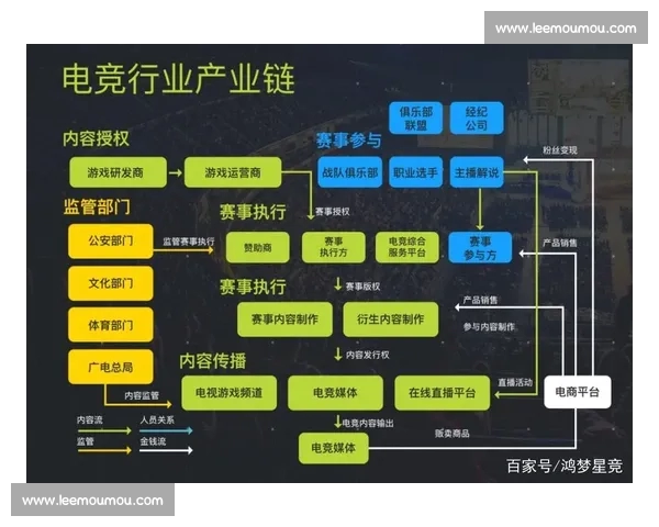 全球电竞赛事回顾与未来趋势分析 电竞产业快速发展的背后动力