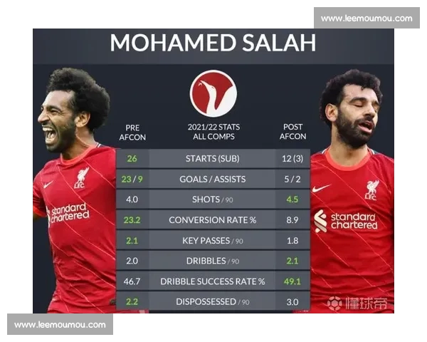 足球射门转化率分析与提升策略探讨及影响因素分析